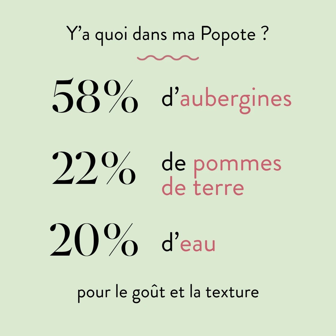 L'Aubergine - Popote Bébé