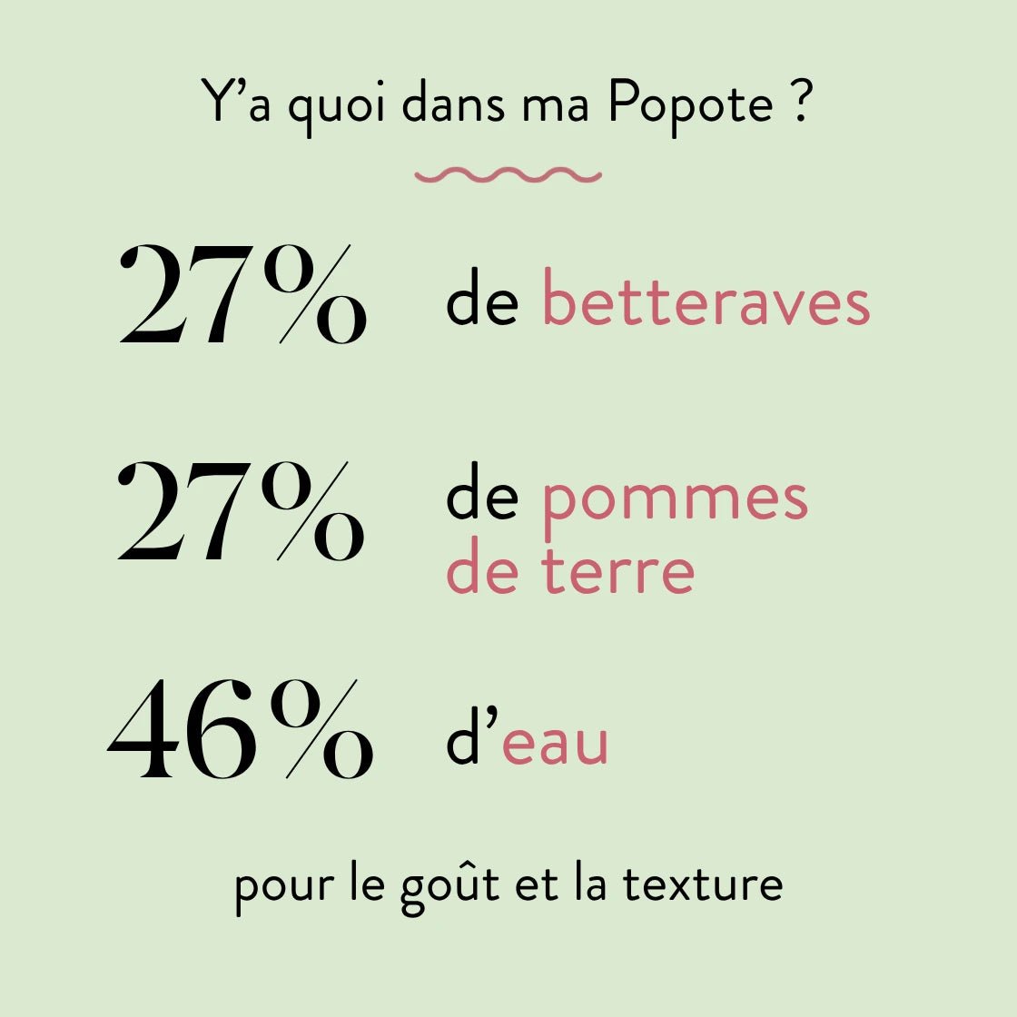 La Betterave - Popote Bébé