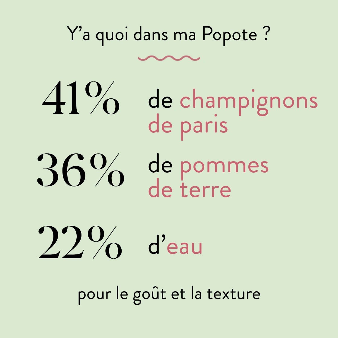 Les Champignons - Popote Bébé