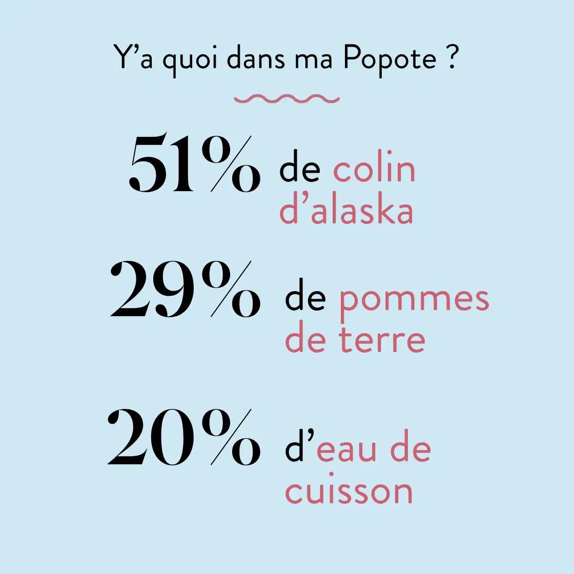 Le Colin d'Alaska - Popote Bébé