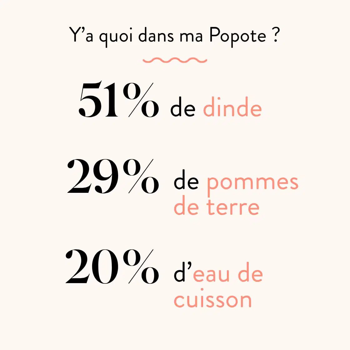 La Dinde - Popote Bébé