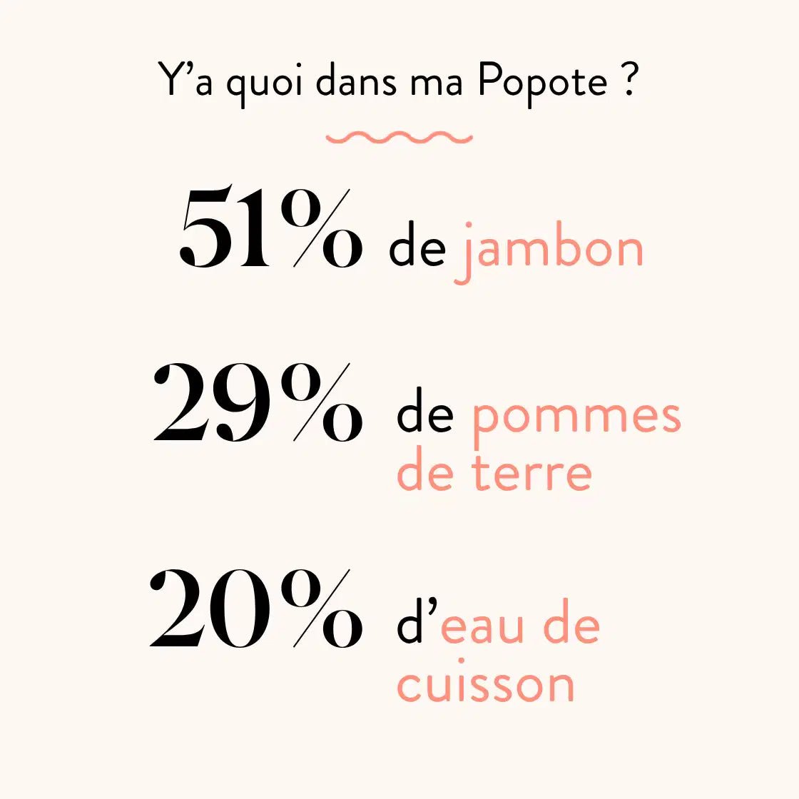 Le Jambon - Popote Bébé