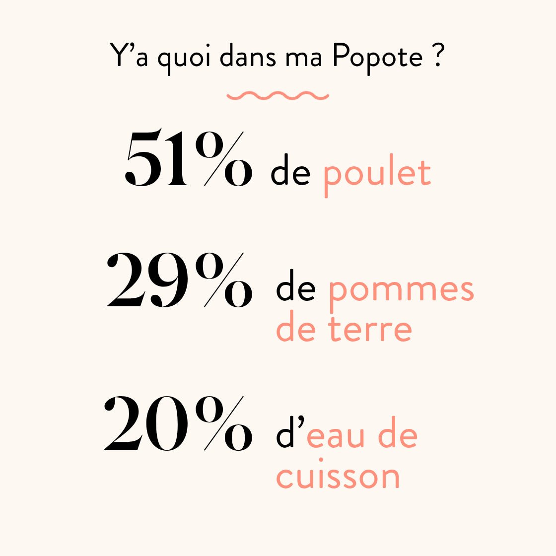 Le Poulet - Popote Bébé