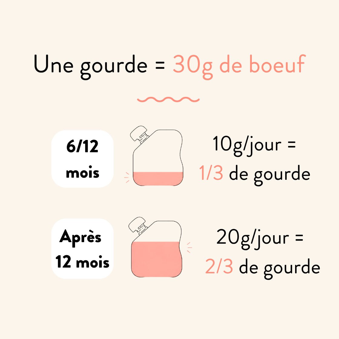 Le Bœuf - Popote Bébé