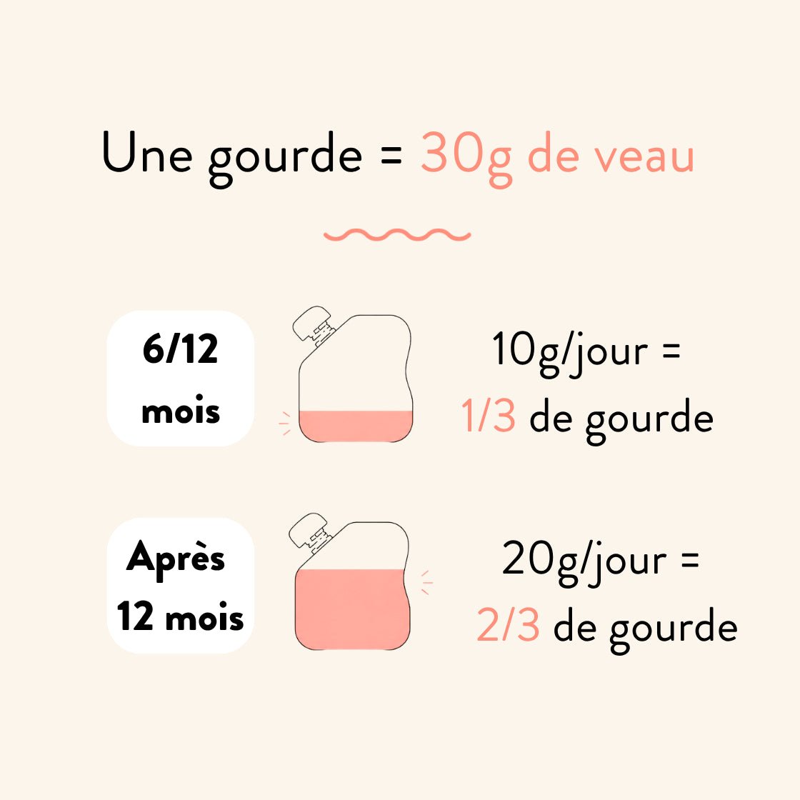 Le Veau - Popote Bébé